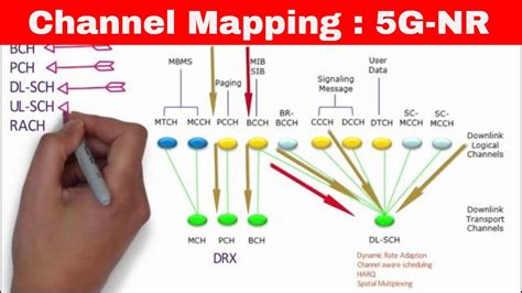 nr channel mapping